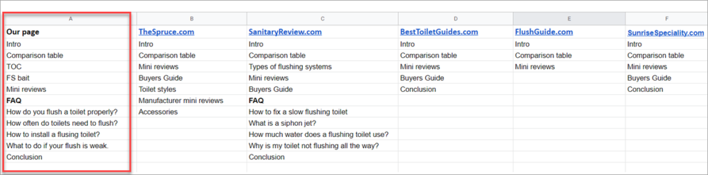 Content Analysis