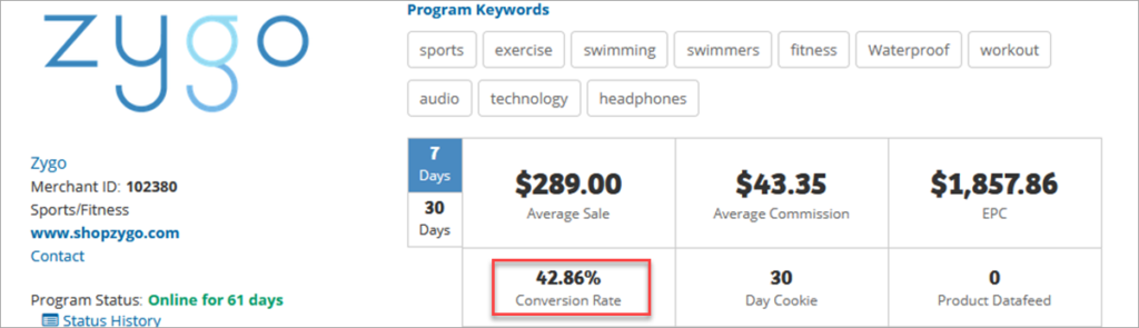 Affiliate Program Conversion Rate