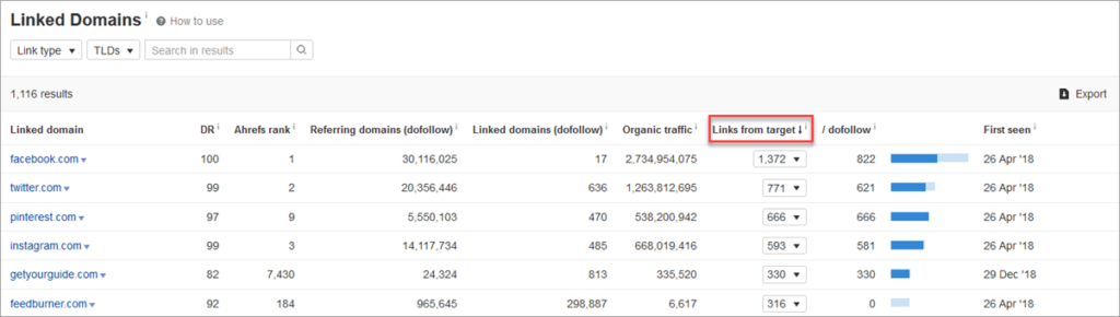 Ahrefs Links From Target