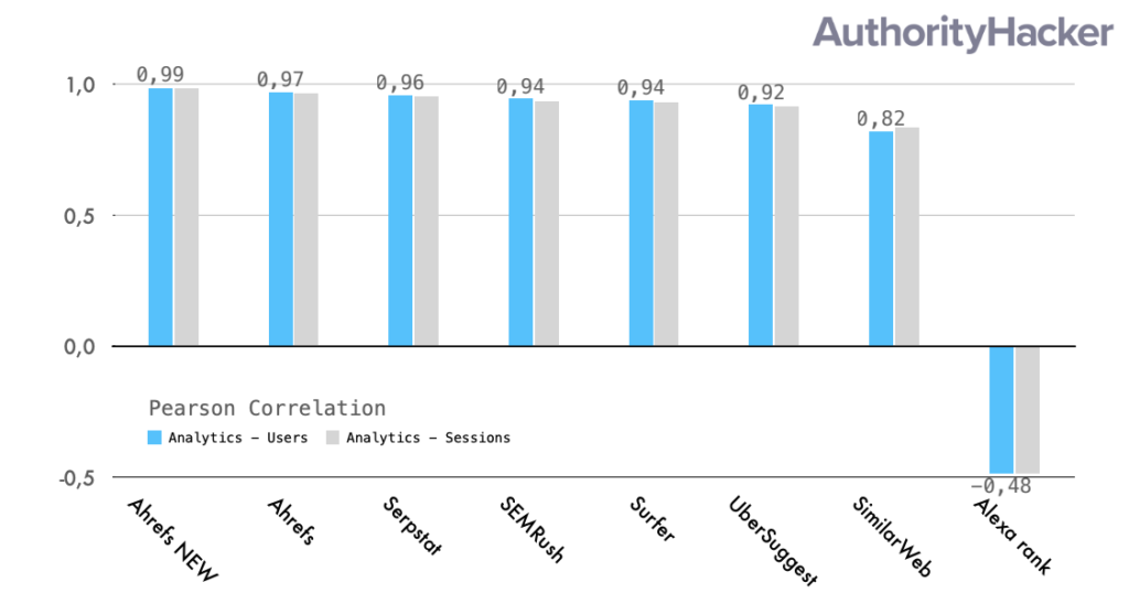 weakstreams.com Traffic Analytics, Ranking Stats & Tech Stack