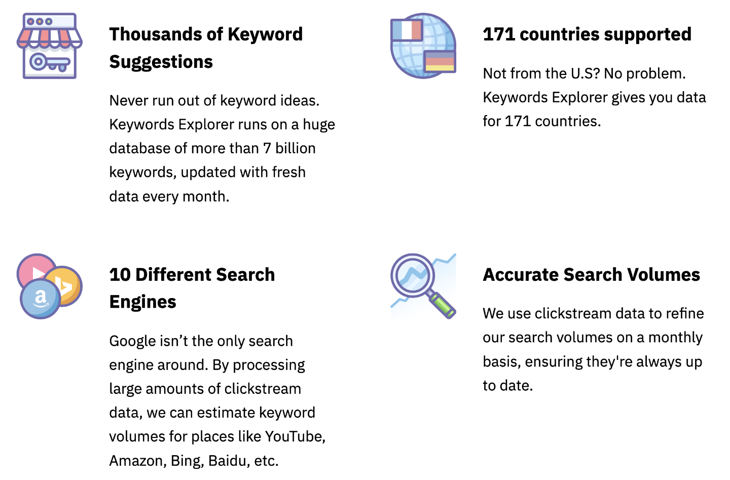 Ahrefs features