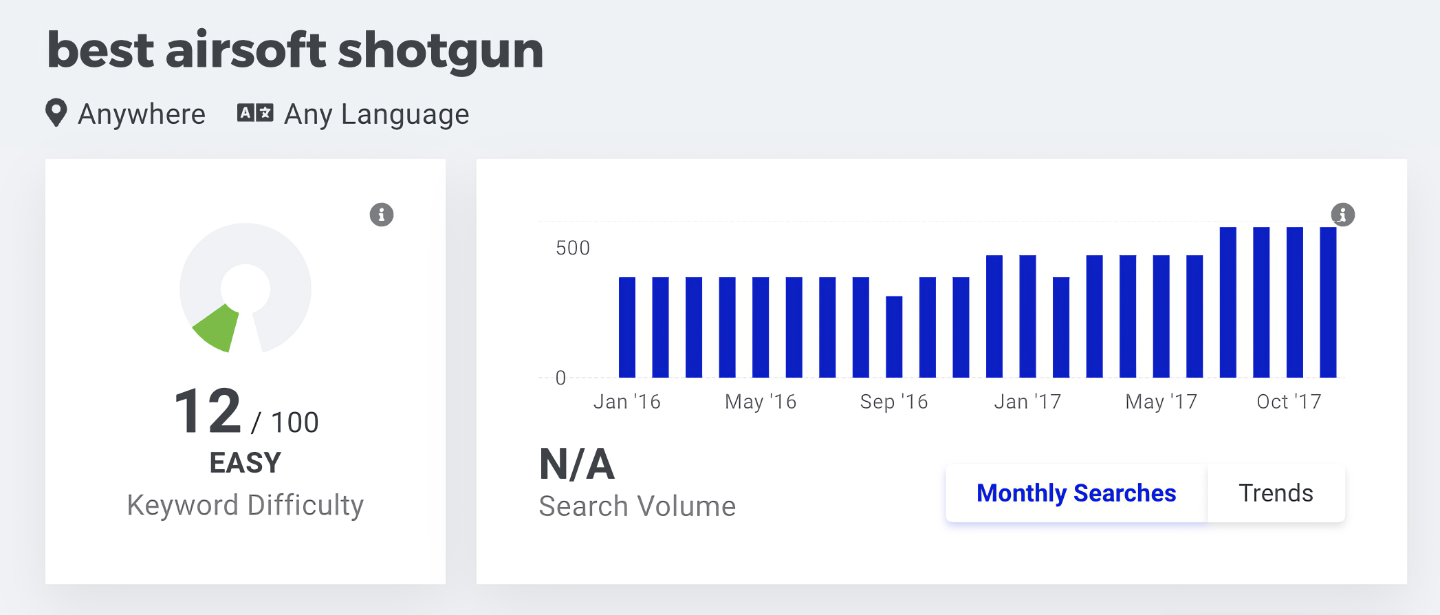 Mangools Data Quality