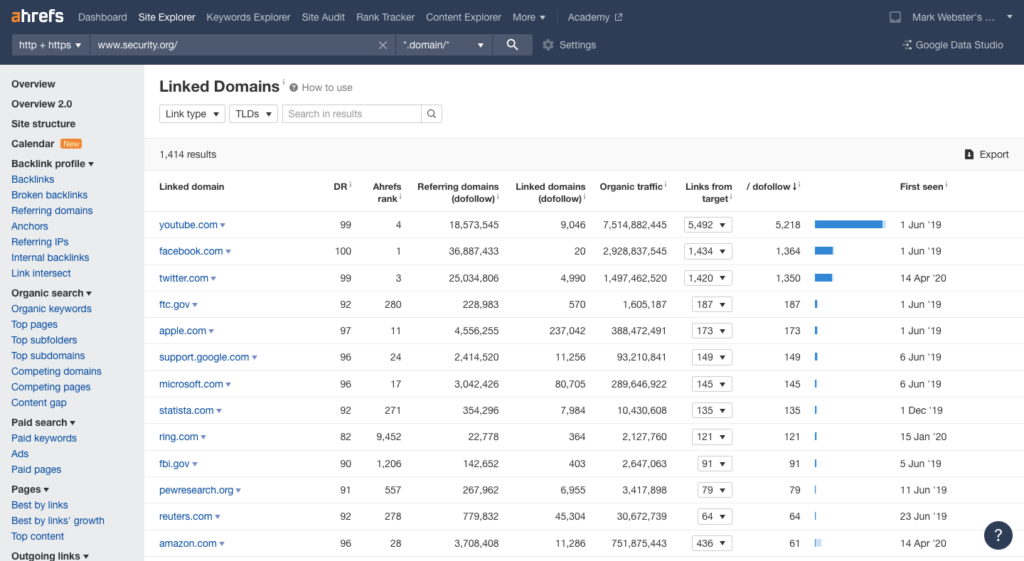 ahrefs linked domains report